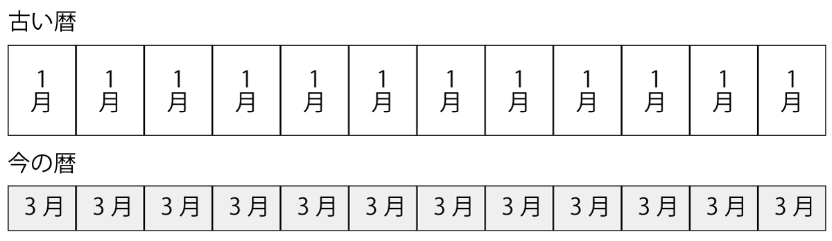 test2